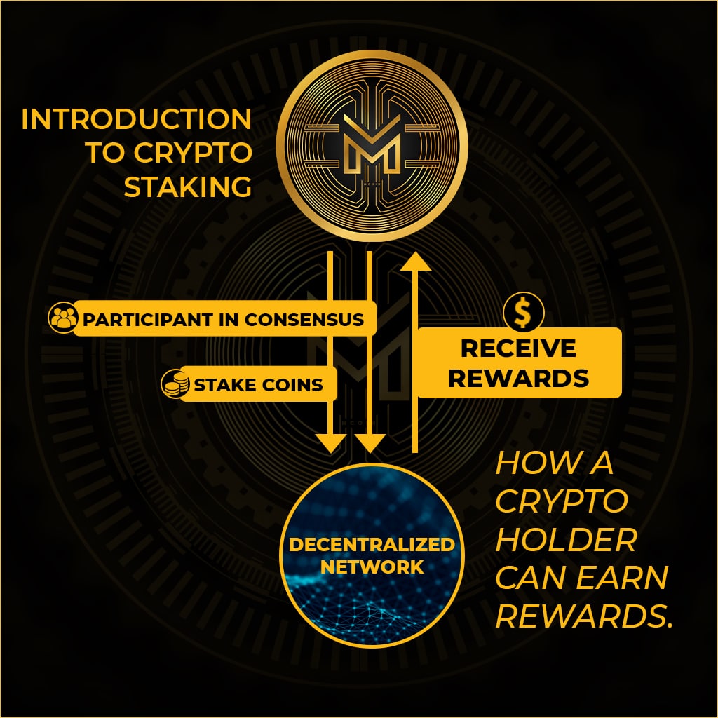 Staking is a way of earning rewards for holding your crypto coins.💰💰💰💰💰💰💰
#mCoin $mCoin #staking #online #coins #hold #rewards #exchange #internet #crypto #technology #cryptotrading #ico #btc #ethereum #cryptocurrencies