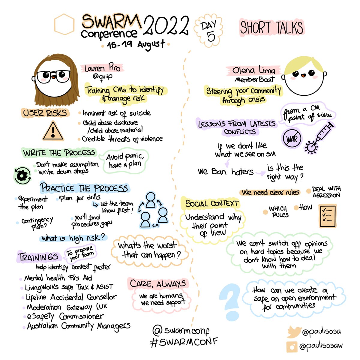 (3/4) #SWARMConf 
Takeaways from Lauren Piro <a href="/Quiip/">Quiip</a> &amp; Olena Lima
- Managing risk: Don't make assumptions, write down a process
- Plan for every possible scenario
- Understand people's social context
- We need clear rules, code of conduct
#community #communitymanager 
<a href="/swarmconf/">swarmconf</a>