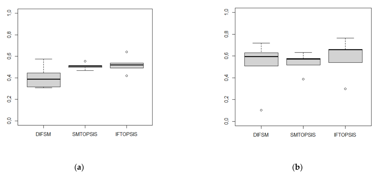 Entropy_MDPI's tweet image. Read #NewPaper &quot;On Some Extension of Intuitionistic Fuzzy Synthetic Measures for Two Reference Points and Entropy Weights&quot;, by Professor Ewa Roszkowska et al.
mdpi.com/1099-4300/24/8…

#fuzzy #multiCriteriaDecisionMaking
#intuitionisticfuzzysets
#idealpoint