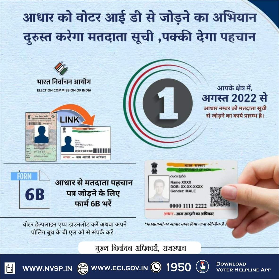 CEO RAJASTHAN (@ceorajasthan) on Twitter photo आज ही आपके आधार कार्ड को वोटर कार्ड से जोड़िए। फॉर्म 6B भरिए .
सशक्त मतदाता बनिए, सशक्त लोकतंत्र में भागीदारी कीजिए।
#YoungVoters
#ECI
#ECISVEEP
#ElectionCommissionOfIndia
#Aadhar
#Aadharlinking
<a href="/ECISVEEP/">Election Commission of India</a> <a href="/SpokespersonECI/">Spokesperson ECI</a> <a href="/rajivkumarec/">Rajiv kumar</a> आज ही आपके आधार कार्ड को वोटर कार्ड से जोड़िए। फॉर्म 6B भरिए .
सशक्त मतदाता बनिए, सशक्त लोकतंत्र में भागीदारी कीजिए।
#YoungVoters
#ECI
#ECISVEEP
#ElectionCommissionOfIndia
#Aadhar
#Aadharlinking
<a href="/ECISVEEP/">Election Commission of India</a> <a href="/SpokespersonECI/">Spokesperson ECI</a> <a href="/rajivkumarec/">Rajiv kumar</a>