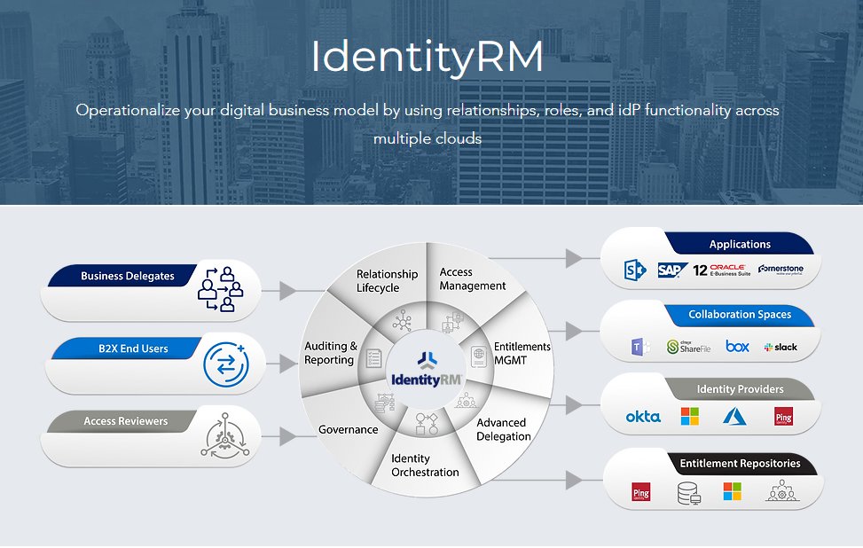 IdentityEvolved's tweet photo. Most IAM solutions cannot handle the needs of B2B and B2X business models that rely on relationships with external partners and customers for sustained growth.
#IDRM has world-class delegation-no other tools exist that achieve this level of business-oriented enablement. https://t.co/qmPxrZjjHK