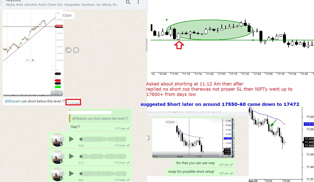 TrendTrader85's tweet photo. This how you learn in Live Market
Timing is important in intraday #mentorship #handholing in market hours
Mentor have to explain and show live setup
Risk: he may get fail but its regular practical n trust on methods
Reward : mentees trust that setup
#NIFTy #stockmarket https://t.co/Z5i2MrwhNj
