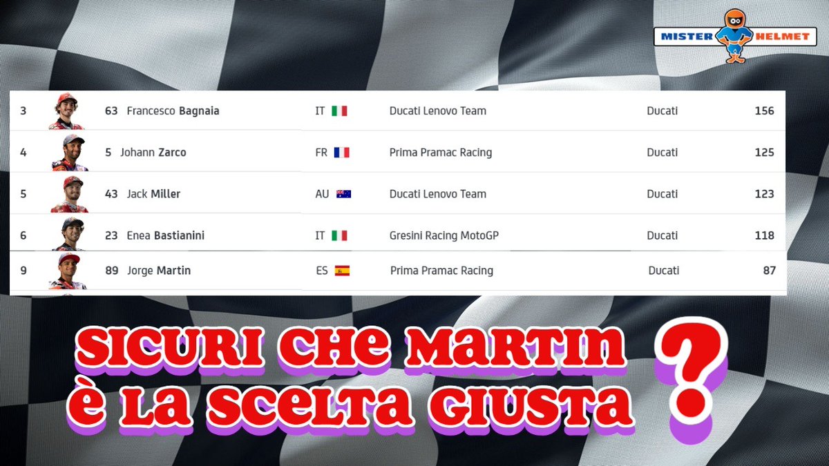 Misterhelmet's tweet photo. Guardando la classifica dopo il Redbullring, siamo sicuri che Martin sia la scelta giusta per Ducati Factory? 
#martin #bastianini #zarco #miller #ducati #bagnaia #motogp #factoryrider https://t.co/xKNoXe0NVg