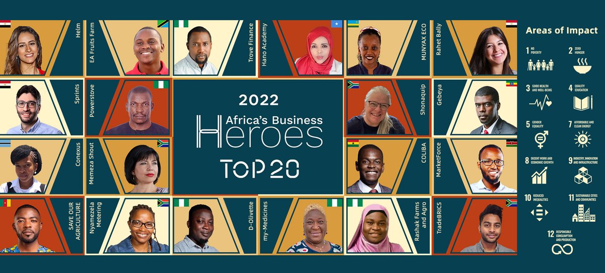 africa_heroes's tweet photo. A journey that began with a record number of 21,000 applicants across Africa is now down to just 20. These ABH 2022 Top 20 finalists were selected from among the Top 50 finalists based on their passion for establishing sustainable and impactful enterprises in their communities... https://t.co/zecoqLP489