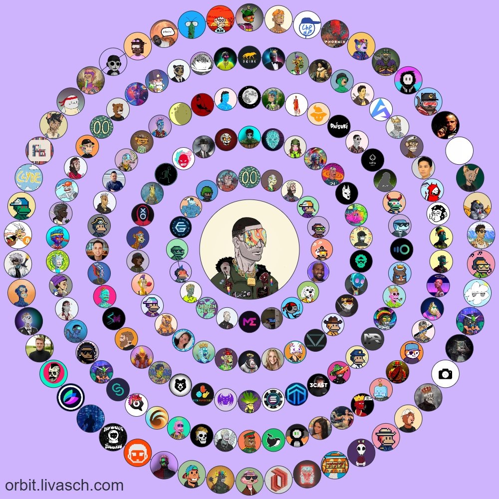 anglio's tweet photo. Love my CIRCLE 💚 Are you in here ? 👀👀 https://t.co/E8asOehXyw
