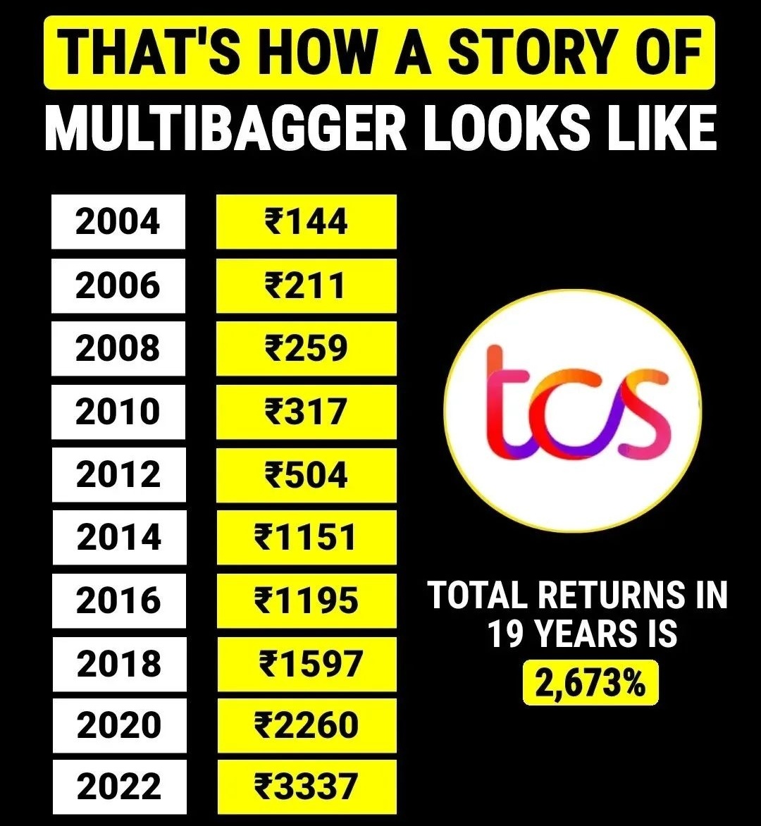 Stocks Picker (NISM Certified Research Analyst) (@anandchokshi19) on Twitter photo 