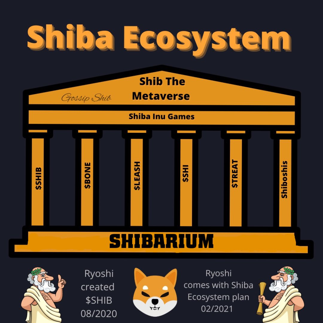 LucieSHIB's tweet photo. Everyone is talking about Merge but We #SHIBARMY are all about #SHIBARIUM 
💥 $SHIB 💥 $LEASH 💥 $BONE https://t.co/w93CRrlKvL