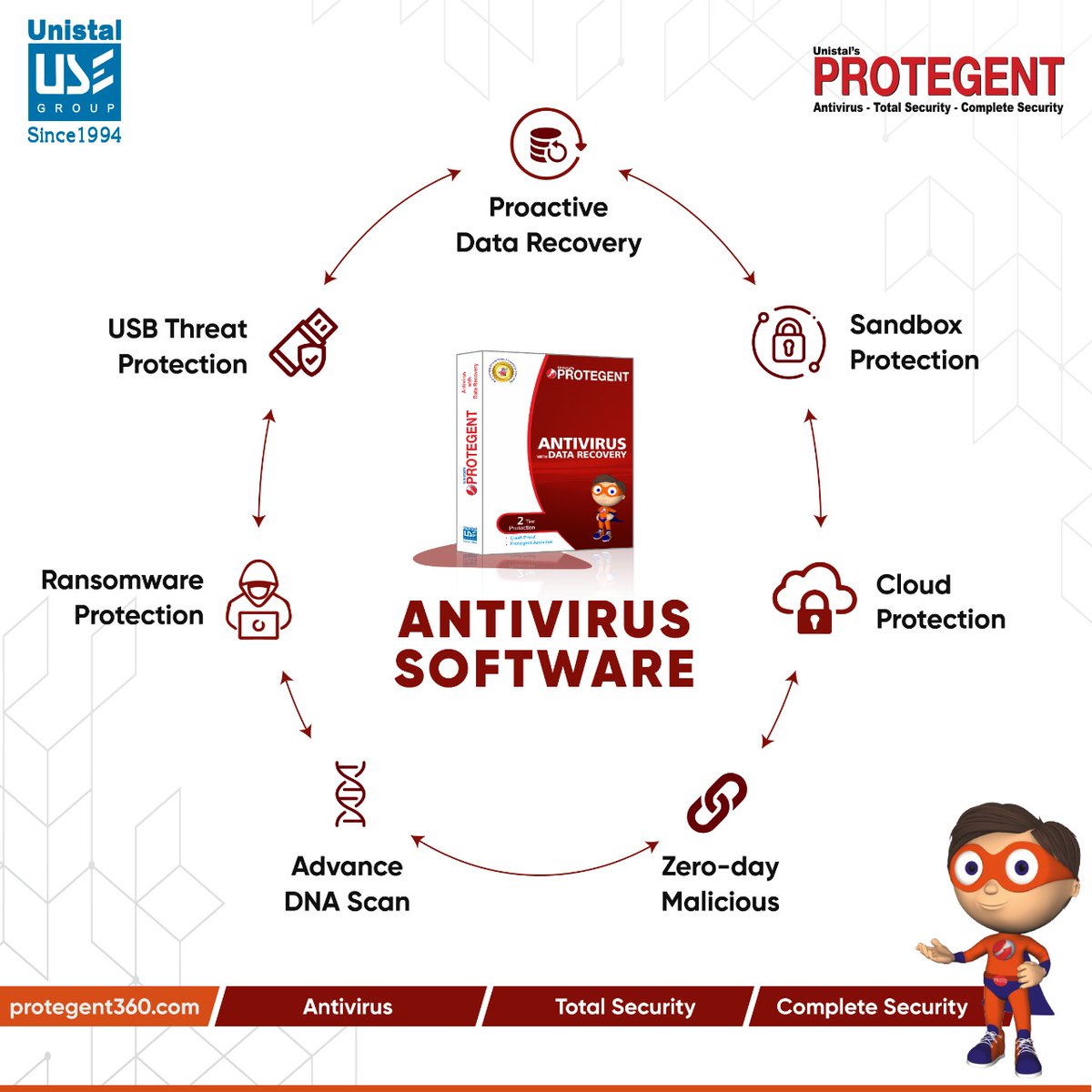 Protegent Antivirus, World's only antivirus with pro-active data