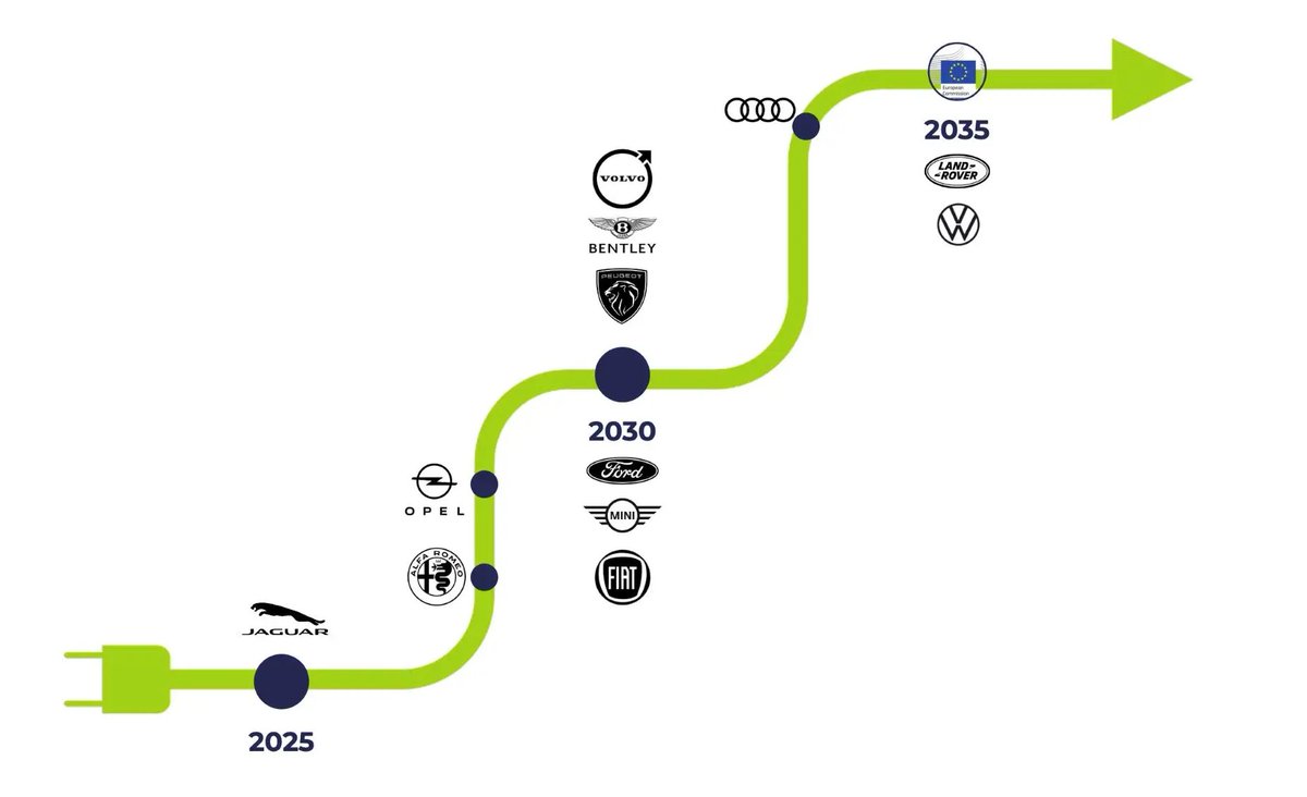 EVQuotient tweet media