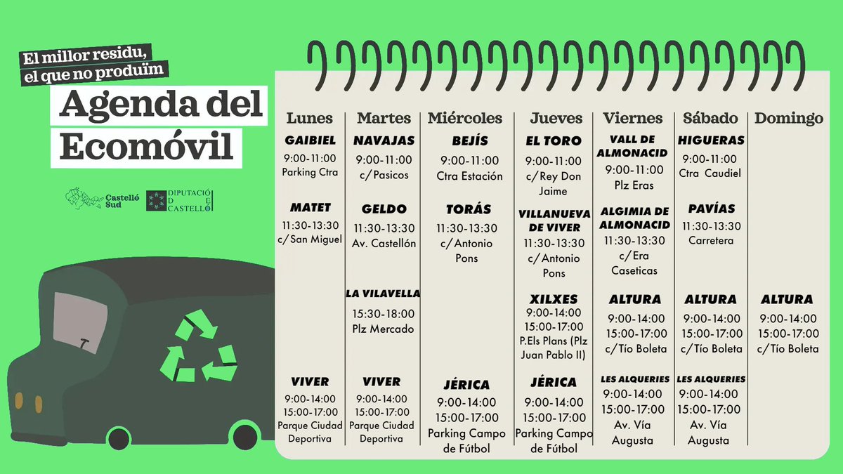 ¿Qué residuos puedes llevar al #ecomóvil del <a href="/ConsorciPB/">Palancia Belcaire</a> ⁉️
📰Papel y cartón
🔋Pilas de botón, de no botón y baterías
🧴Envases ligeros
🫒Aceite vegetal y de motor
🫙Vidrio
📺Electrodomésticos, 🪑muebles y enseres...
Entre otros, y además "si+reciclas-pagas"
📍¿Dónde?👇