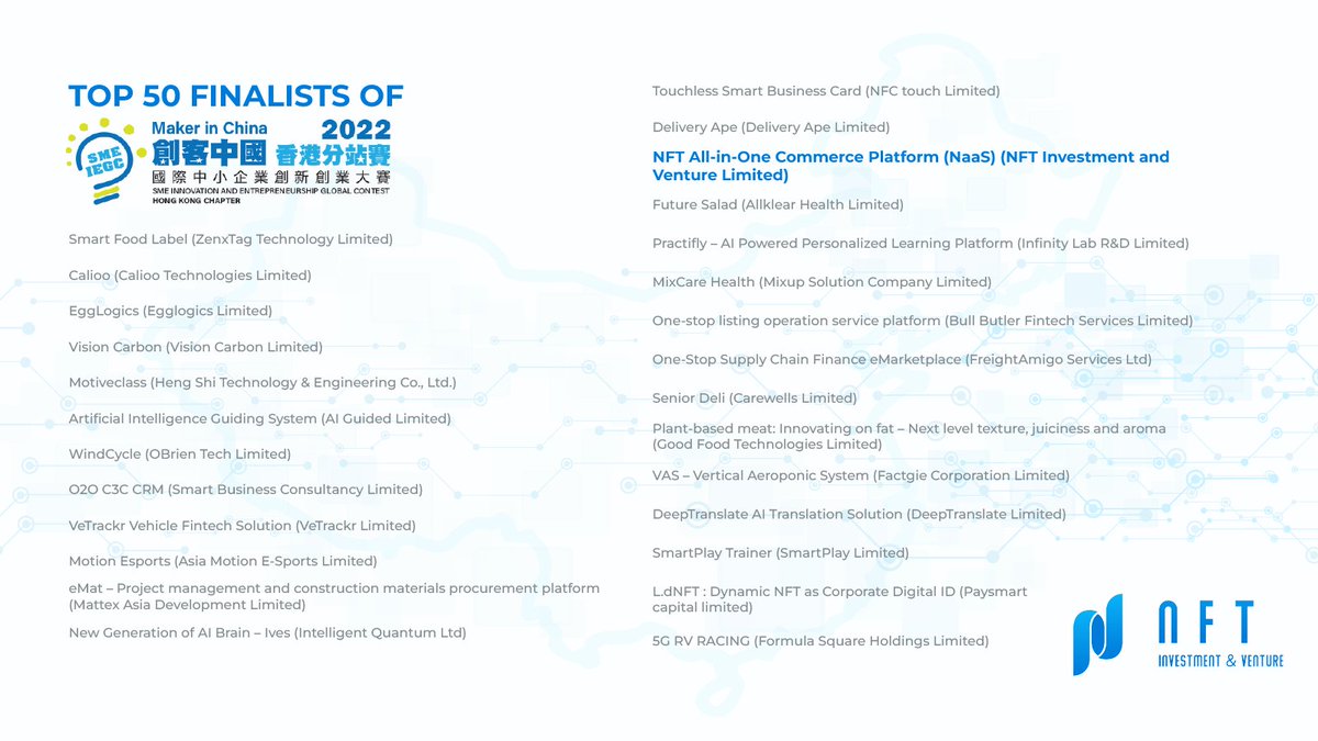WebZTechLab's tweet photo. NFTIV officially joined the competition and become the top 50 finalists of SME Innovation and Entrepreneurship Global Contest 2022 – Hong Kong. 

Learn more about the contest here ➡️https://t.co/nMMmg6FHAz

#NFTtech #NaaS https://t.co/pYupt0W4jl