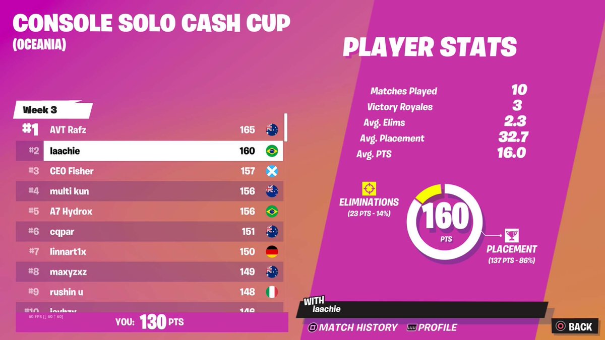 2nd Solo Cashy Opens, was 7 in 4 and ended on 160 in 10