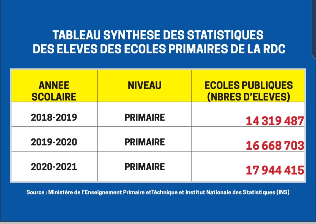 ProfesseurTony's tweet photo. Tableau évolutif des élèves avec la mise en oeuvre de la gratuité ! https://t.co/w94v3OSzJw
