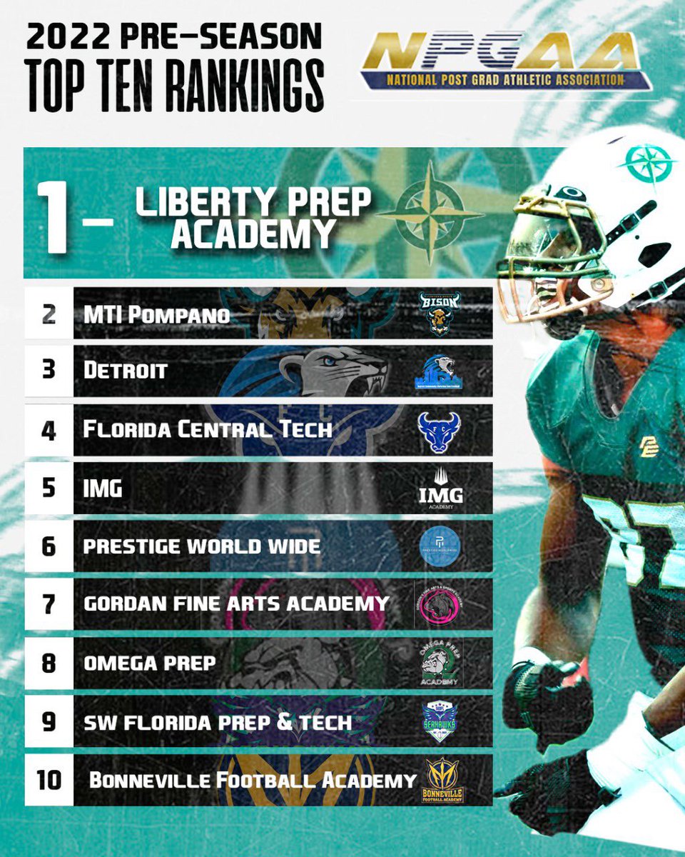 #4 
<a href="/wright_woody/">Coach Woody</a> <a href="/CoachTaylorFCT/">Coach Taylor</a>