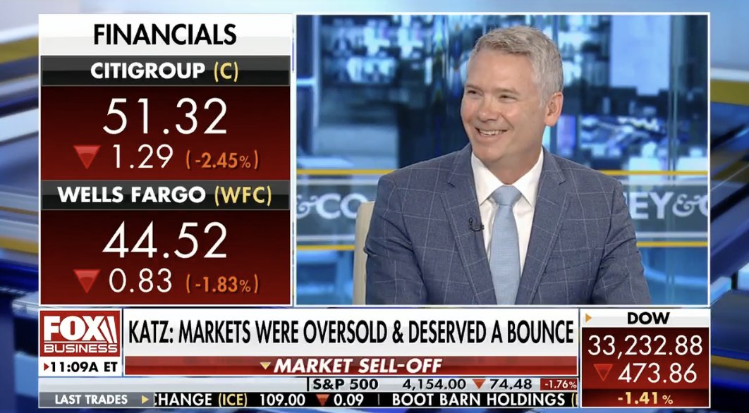 JasonKatzUBS's tweet photo. Sharing my thoughts this morning on how Fed action will impact the markets going forward if we see a 75 basis point rate hike. Thanks for having me @Varneyco, @KennedyNation, @FoxBusiness, and @ari_cha. Please see the link below:

https://t.co/MjMmeI1vvo https://t.co/37NpwNpAuE