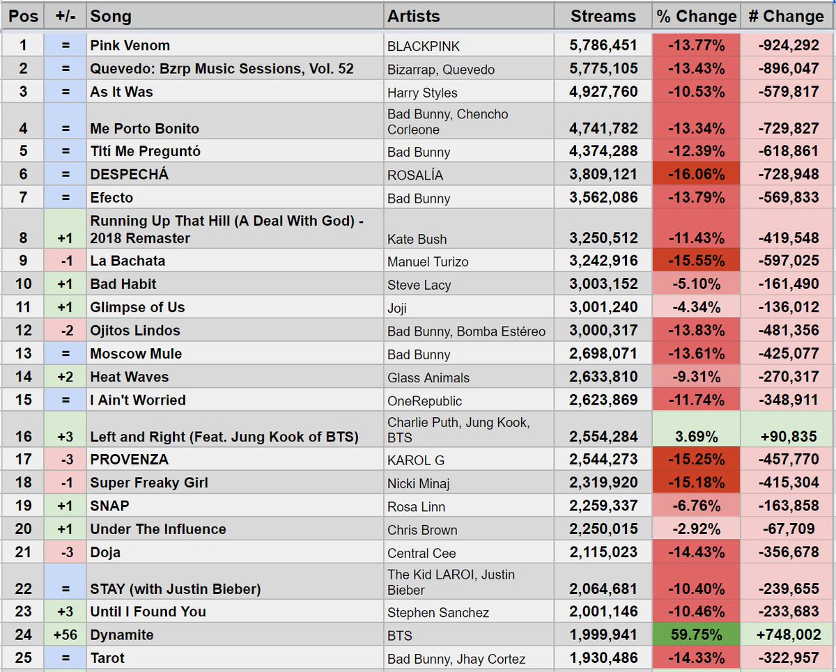 Spotify Stats on Twitter: