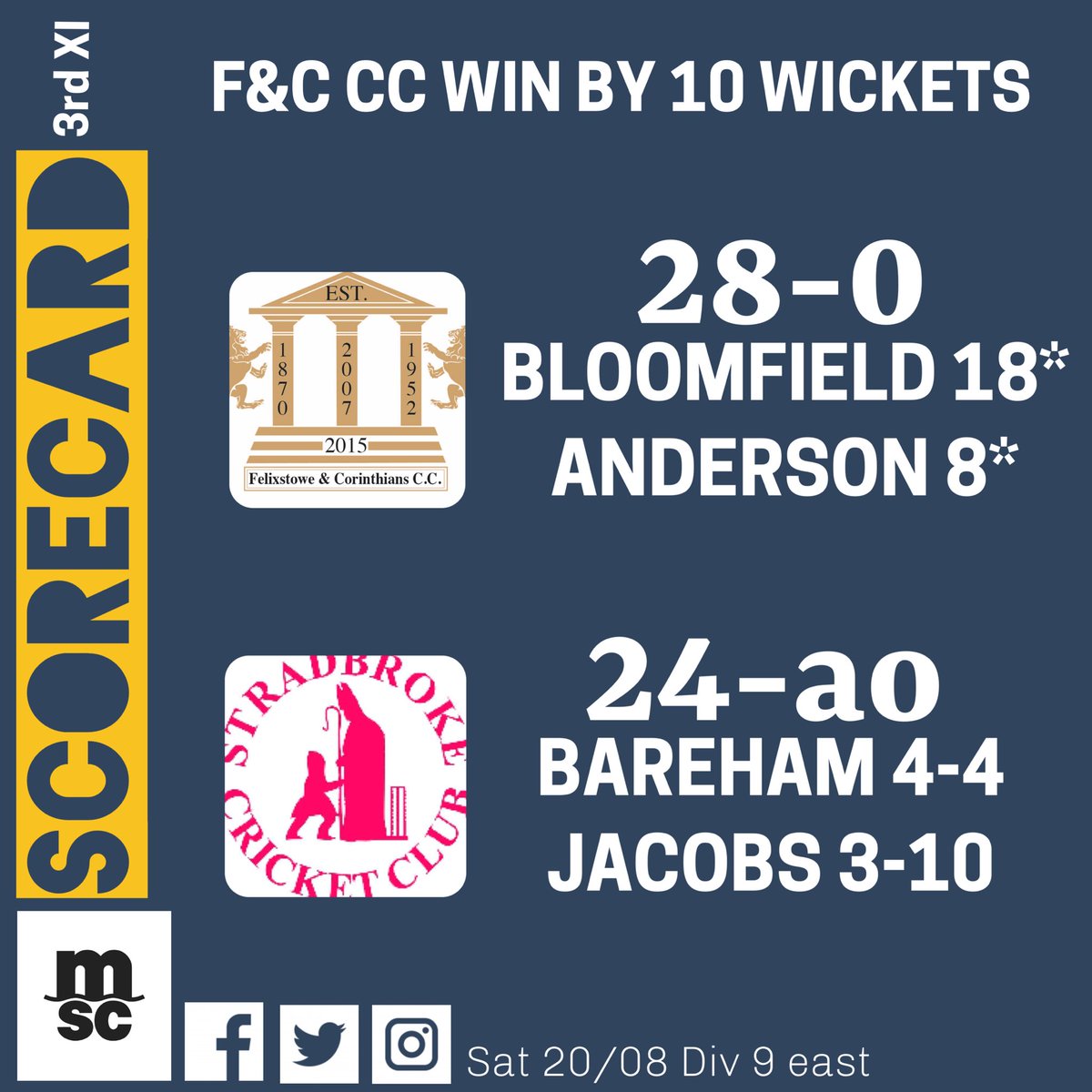 🏏Saturday Results🏏
