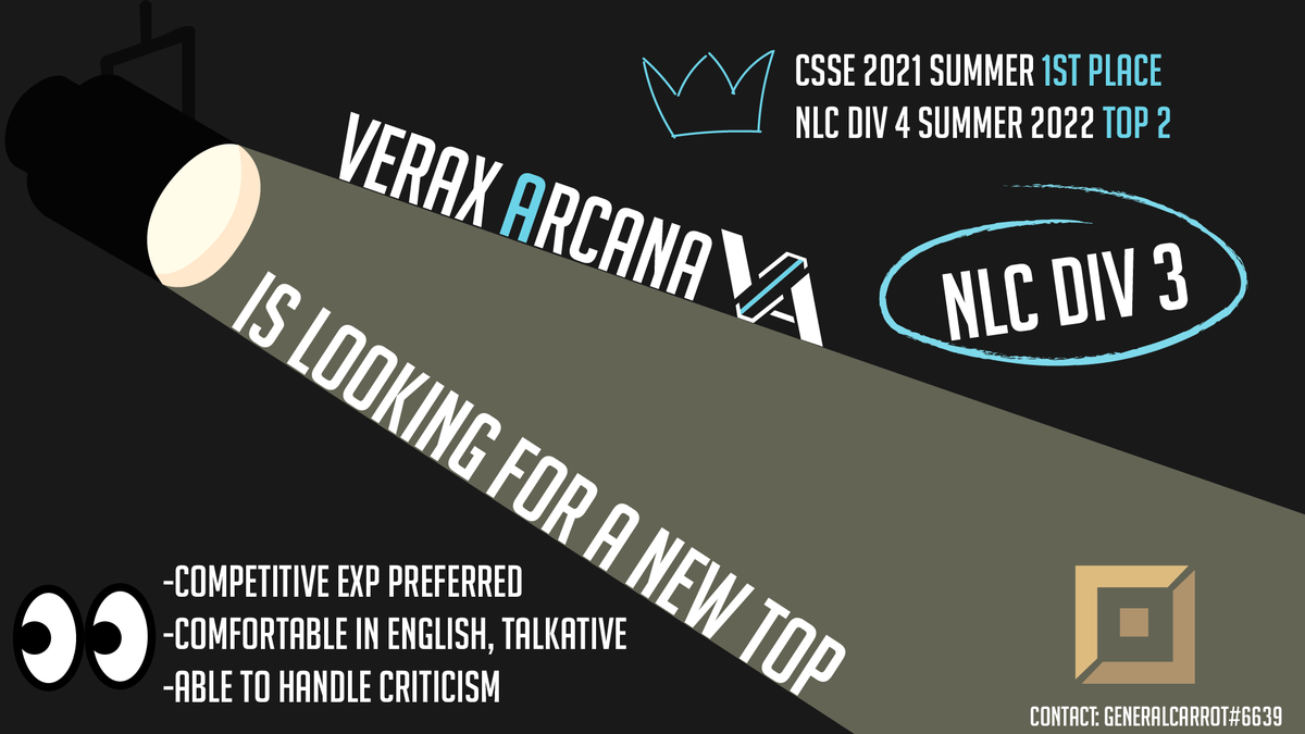 VeraxEsports's tweet photo. As #VeraxArcana promotes to NLC div 3 our toplaner @lev1no parts ways with us. Which means there is a spot open in the toplane in #VeraxArcana. Feel free to apply via @lGeNeRaLcArRoTl GeneralCarrot#6639. https://t.co/4ow37BVwWw