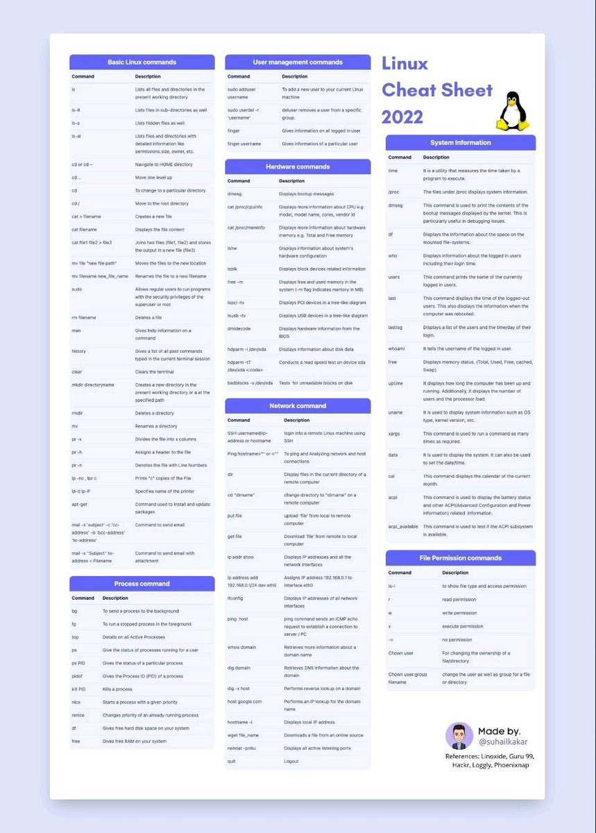 Shubham_pen's tweet image. Best of Linux Cheat Sheet
Credit: @SuhailKakar

#infosec #cybersecurity #pentesting #oscp  #informationsecurity #hacking #cissp #redteam #technology #DataSecurity #CyberSec #Hackers #tools #bugbountytips #Linux #websecurity #Network #NetworkSecurity #cybersecurityawareness