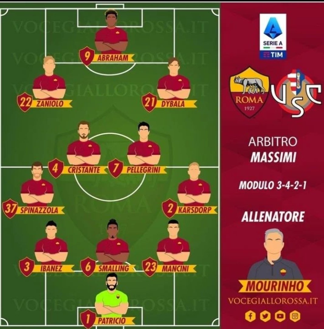 amersport27's tweet photo. تشكيلة فريق روما الرسمية لمواجهة فريق كريمونيزي
❤
#ASRoma #Roma #R4ELive #asromafans #dajeromadaje #romafans #roma_fans #روما #رومانيستا https://t.co/m3MoXxc590