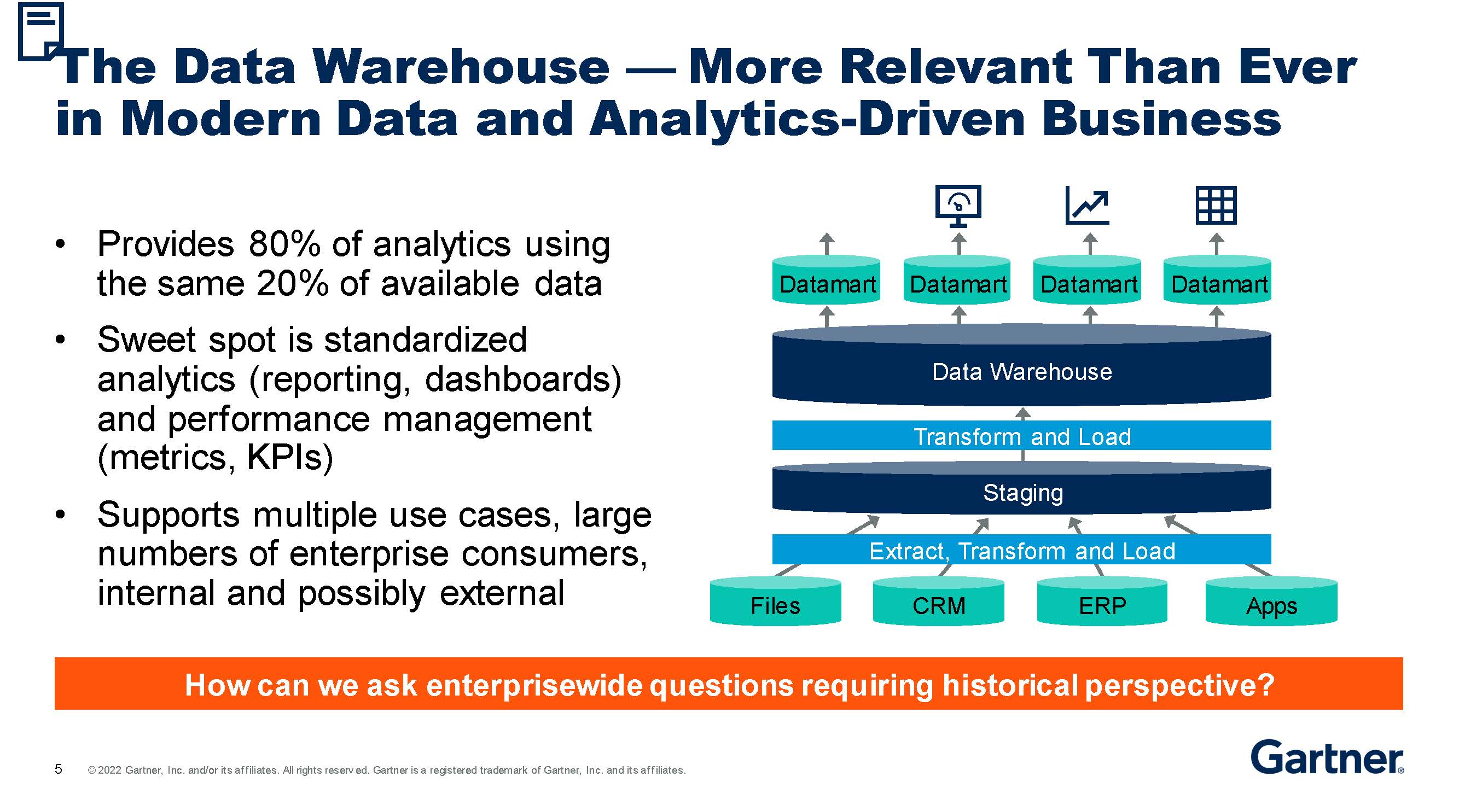 Gartner on Twitter "Live from GartnerDA Data Lakes, Data Warehouses