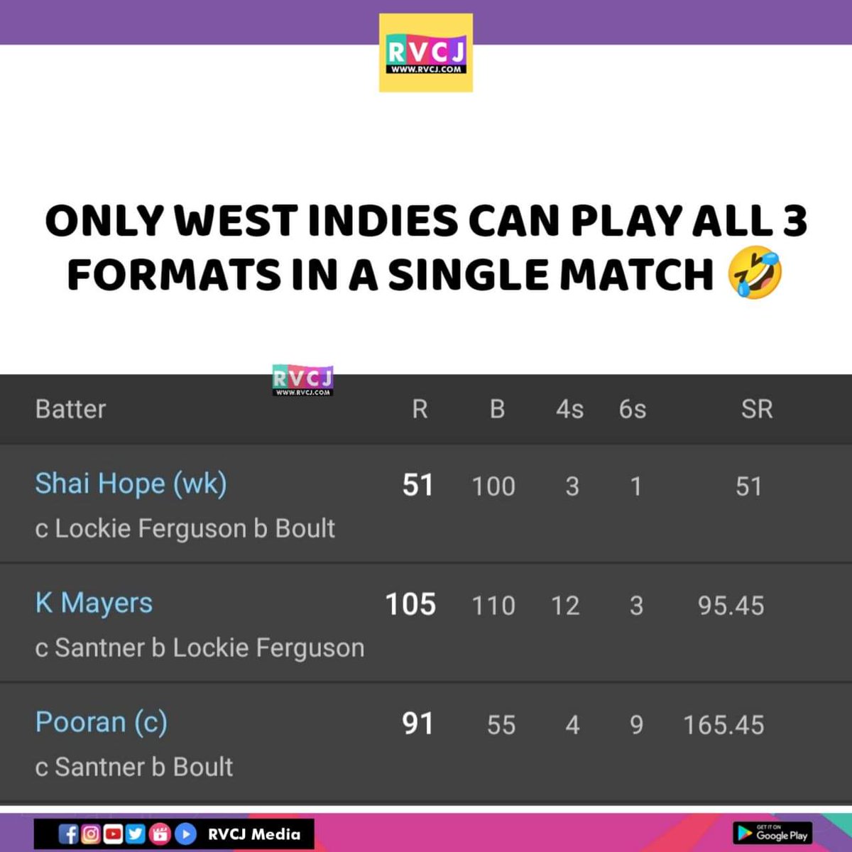 RVCJ_FB's tweet photo. Look at the Scorecard 😅 https://t.co/FuoRm0ex09