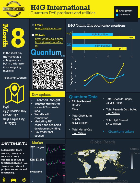 Scottcrypto1234's tweet photo. Check out the Latest #H4G International Update!
https://t.co/sNHbpzN0LJ
#Hodl4Gold #QuantumDefi https://t.co/geTuDw0d12