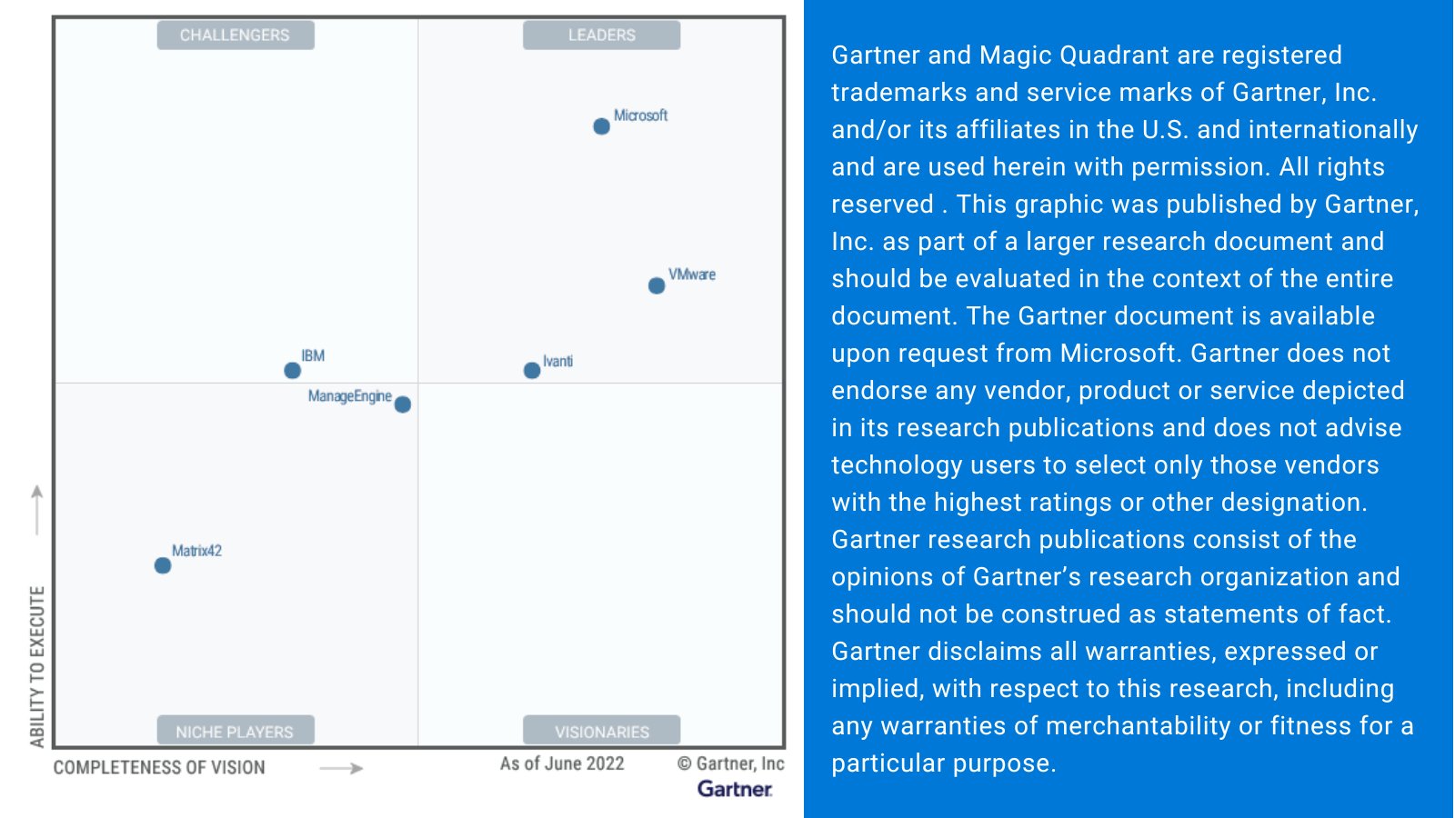 Microsoft Intune on Twitter "Microsoft is a Leader in the 2022 Gartner
