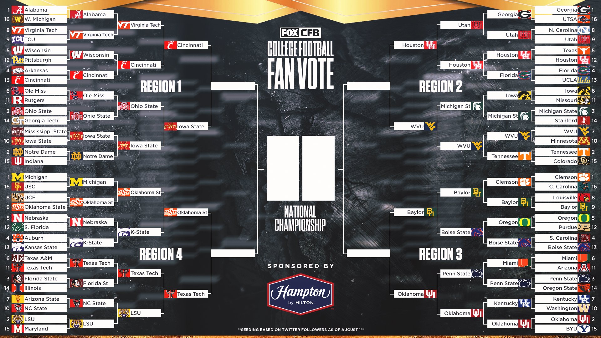 FOX College Football on Twitter "The Elite Eight of the College