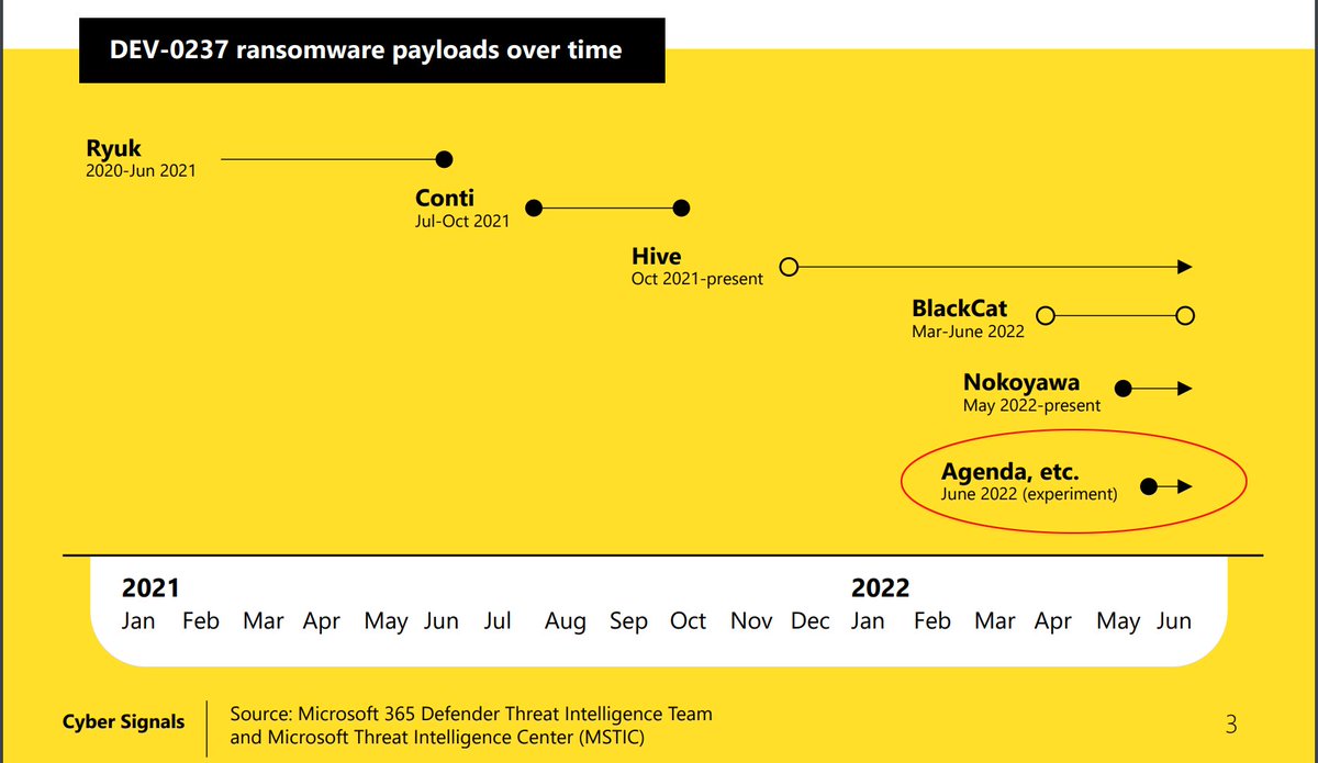 Lawrence Abrams tweet media