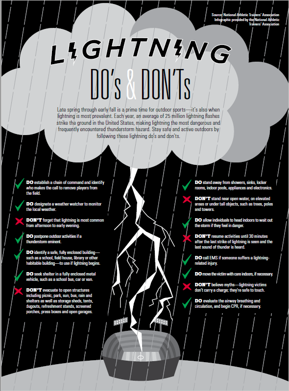 NATA_SSATC's tweet photo. Be safe with lightning. 

https://t.co/kDKg4cLgGB https://t.co/9U9Gy0BaQC