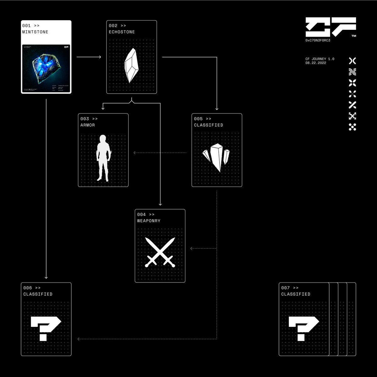 Guardians must be well equipped for the Journey that lies ahead…