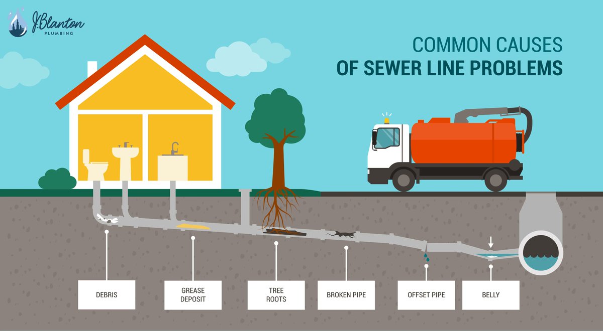 JBPchicago's tweet photo. J. Blanton Plumbing Can Solve Your Sewer Blockage Problems 🛠 https://t.co/bovSAh1ctV