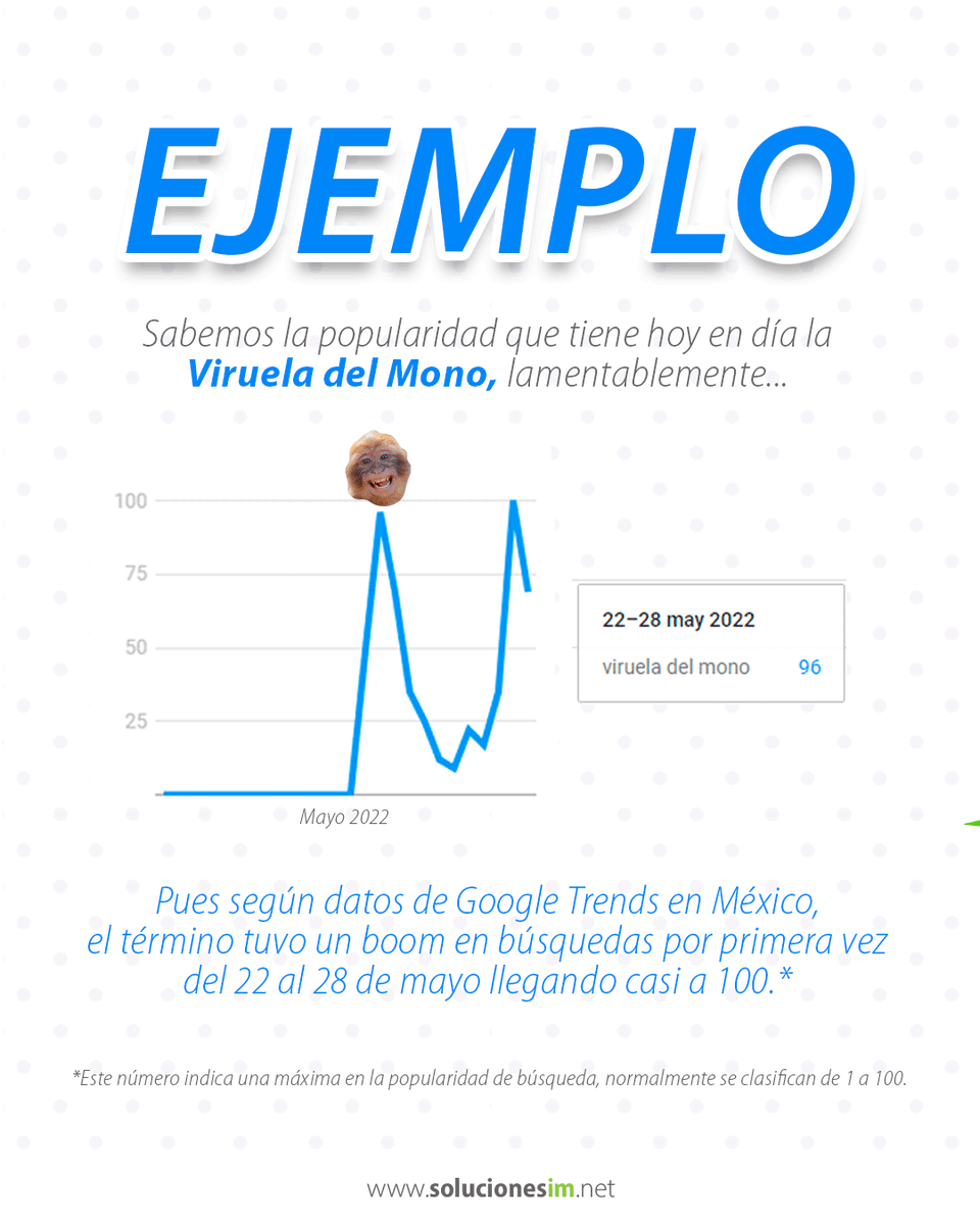 😉👌 Por si se preguntaban cómo usar #GoogleTrends más a fondo, este es el tipo de información que nos puede arrojar.

Entra aquí para ver más información en Instagram. 👉 instagram.com/p/ChV0_iQtQ5D/…

#marketingdigital #felizlunes #agenciademarketing #marketingtips #virueladelmono