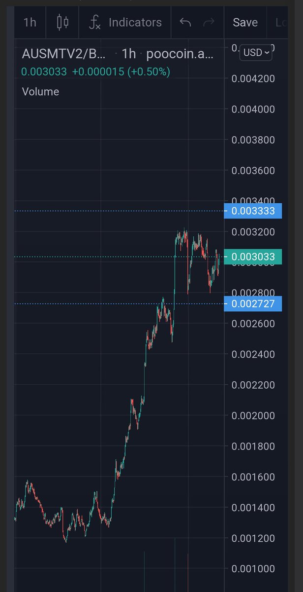 BillySc39828865's tweet photo. @PM_Hodlman @cz_binance @ausminingtoken #AUSMTV2 Looking pretty solid to me π₯π₯π₯
#AUSMTfamily #AUSMTSCAN #DATACRITTERS https://t.co/Kt3VFDxkPB