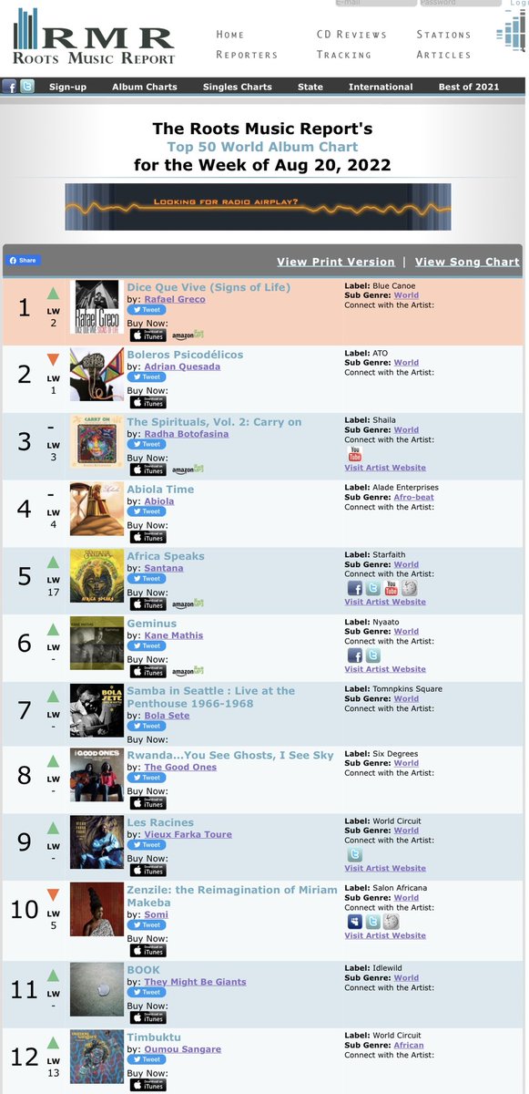 Inseptosinectos's tweet photo. Dice que vive (Signs of life) regresa esta semana al puesto #1 del Roots Music Report Top 50. Estar en una lista junto a Santana,Oumou Sangare y tantos otros artistas extraordinarios del mundo es un inmenso honor.
Gracias a #JoeRoss @karigaffney @Blue_Canoe @GermanLandaeta https://t.co/WDvLdKdJmT