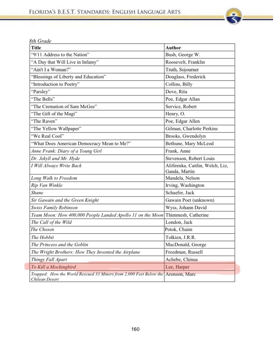 FlaResearch's tweet photo. FACT CHECK: Florida has not banned "To Kill a Mockingbird." In fact, it's recommended by @EducationFL for 8th grade English Language Arts students. 

Along with other classics, "To Kill a Mockingbird" was banned by the school board in Burbank, California (home of Disney HQ). https://t.co/99dyHxRbHg