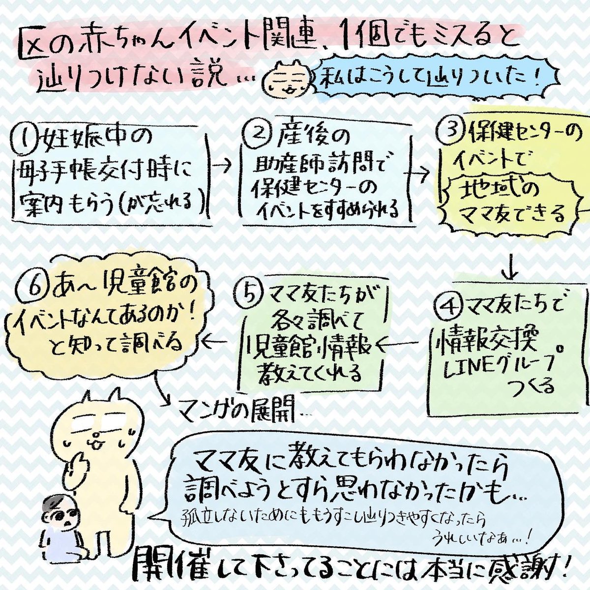 児童館にたどり着けない母の話(2/2)

共感したらフォローまたはいいねいただけたら泣いて喜びます!!!

#育児漫画 