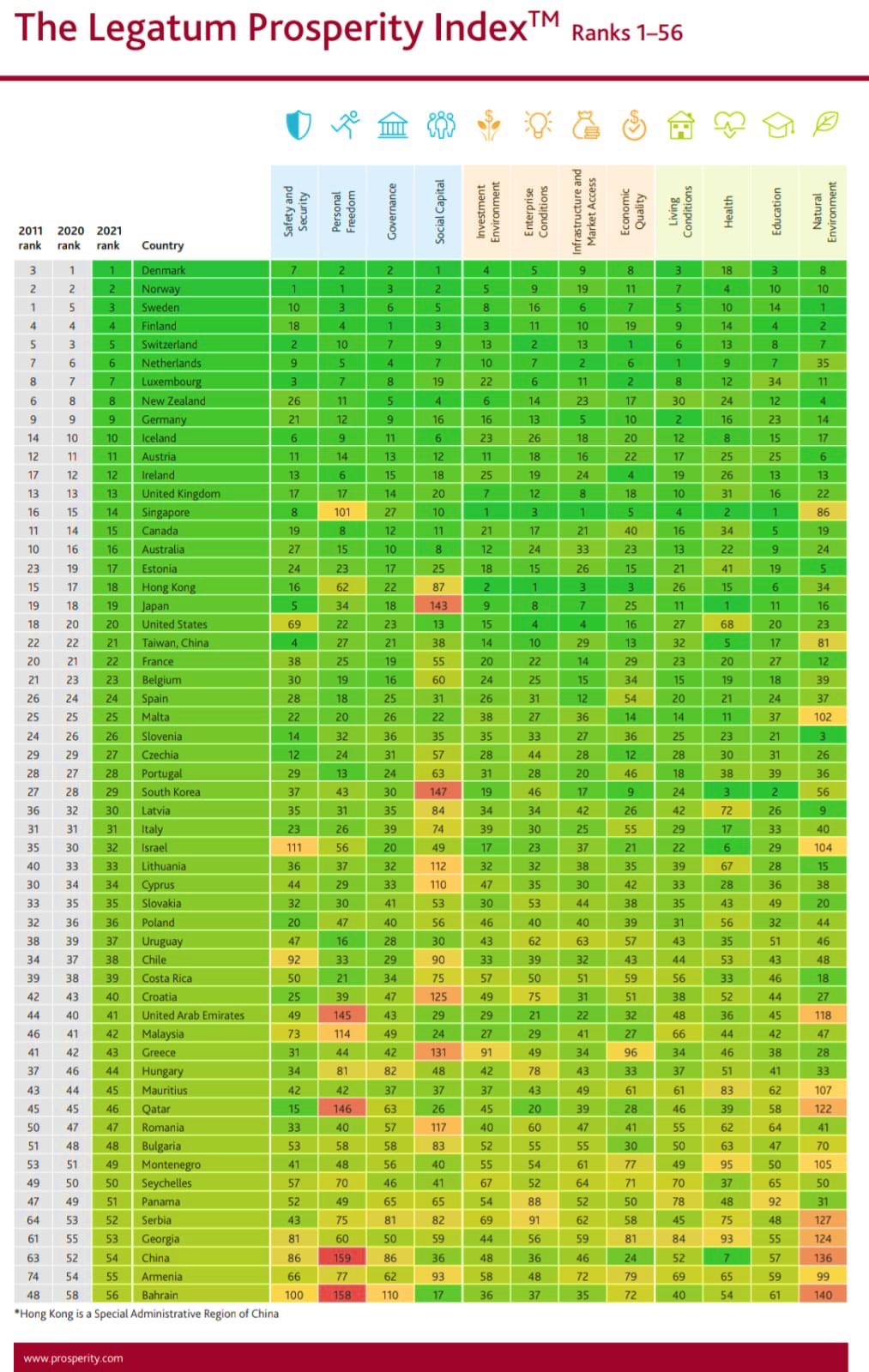 it's useless Watt Samuel Informal Economy on Twitter: "Prosperity Index 2021 Top 10 Countries Denmark🇩🇰 🥇 Norway🇳🇴 🥈 Sweden🇸🇪 🥉 Finland🇫🇮 Switzerland🇨🇭 Netherlands🇳🇱 Luxembourg🇱🇺 New Zealand🇳🇿 Germany🇩🇪 Iceland🇮🇸 @LegatumInst https://t.co/3M0Vu4uCfZ ... it's useless Watt Samuel Informal Economy on Twitter: "Prosperity Index 2021 Top 10 Countries Denmark🇩🇰 🥇 Norway🇳🇴 🥈 Sweden🇸🇪 🥉 Finland🇫🇮 Switzerland🇨🇭 Netherlands🇳🇱 Luxembourg🇱🇺 New Zealand🇳🇿 Germany🇩🇪 Iceland🇮🇸 @LegatumInst https://t.co/3M0Vu4uCfZ ...