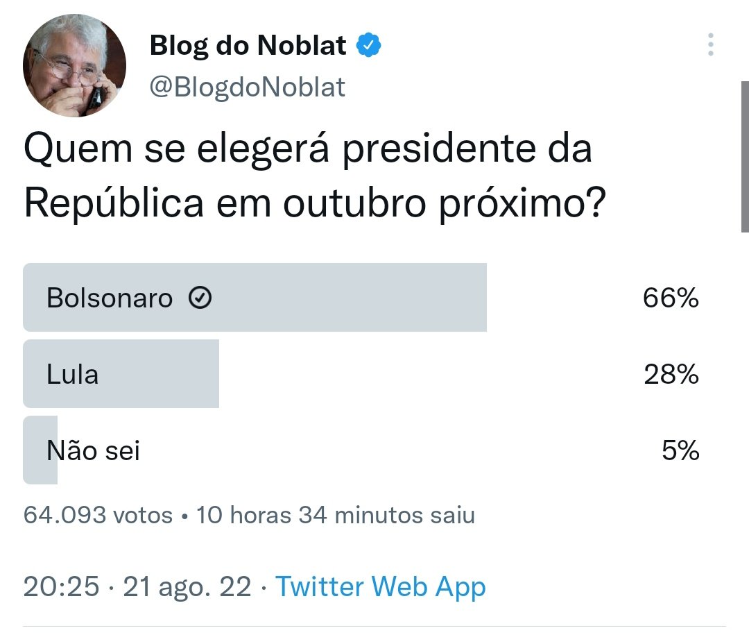 taoquei1's tweet photo. Pq o Noblat (vovó Mafalda desesperada) pode violar a lei eleitoral do @tse ? https://t.co/pHxISFzmdC