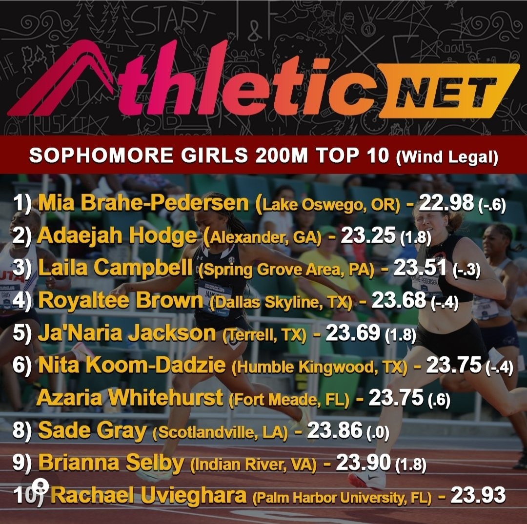 Top 10 in the Nation

#JuniorSznGonnaBeCrazyyyy