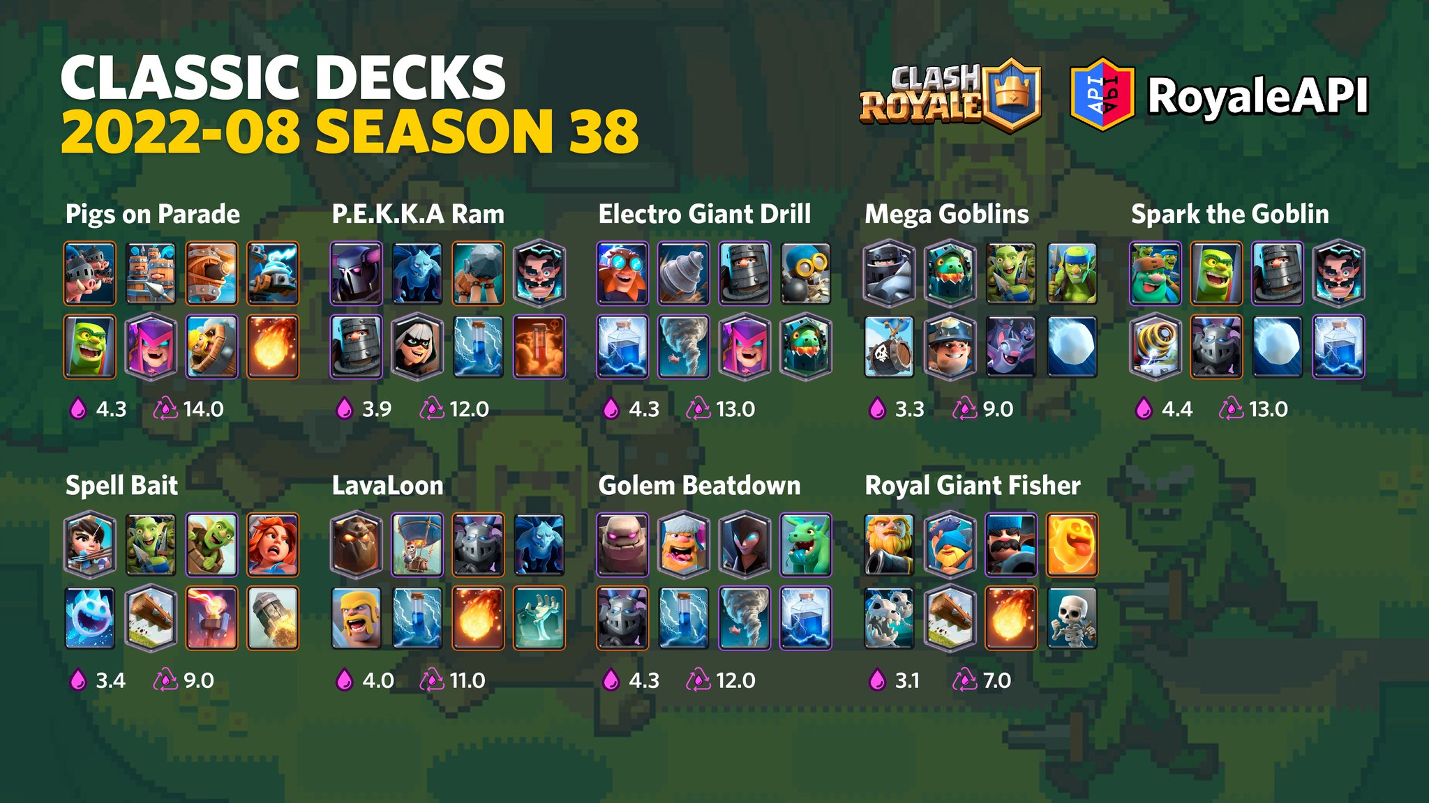 RoyaleAPI on Twitter "Here are all the decks in the Classic Decks