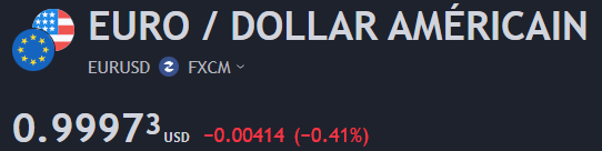 Kemysbkn's tweet photo. $EURUSD: A great time to be european...
#ECB #forex #inflation #DollarIndex #DXY https://t.co/fS4lGq8ZBr