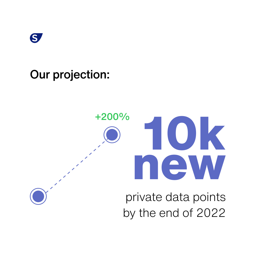 There's data you can only see at Sling Hub! Founders' contact info, captable, and revenue (among others) are being provided by the startups themselves. Learn more at bit.ly/3DGbW2x