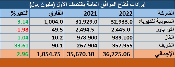 الصورة