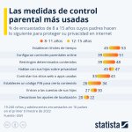 Photo by Statista ES (@statista_es)