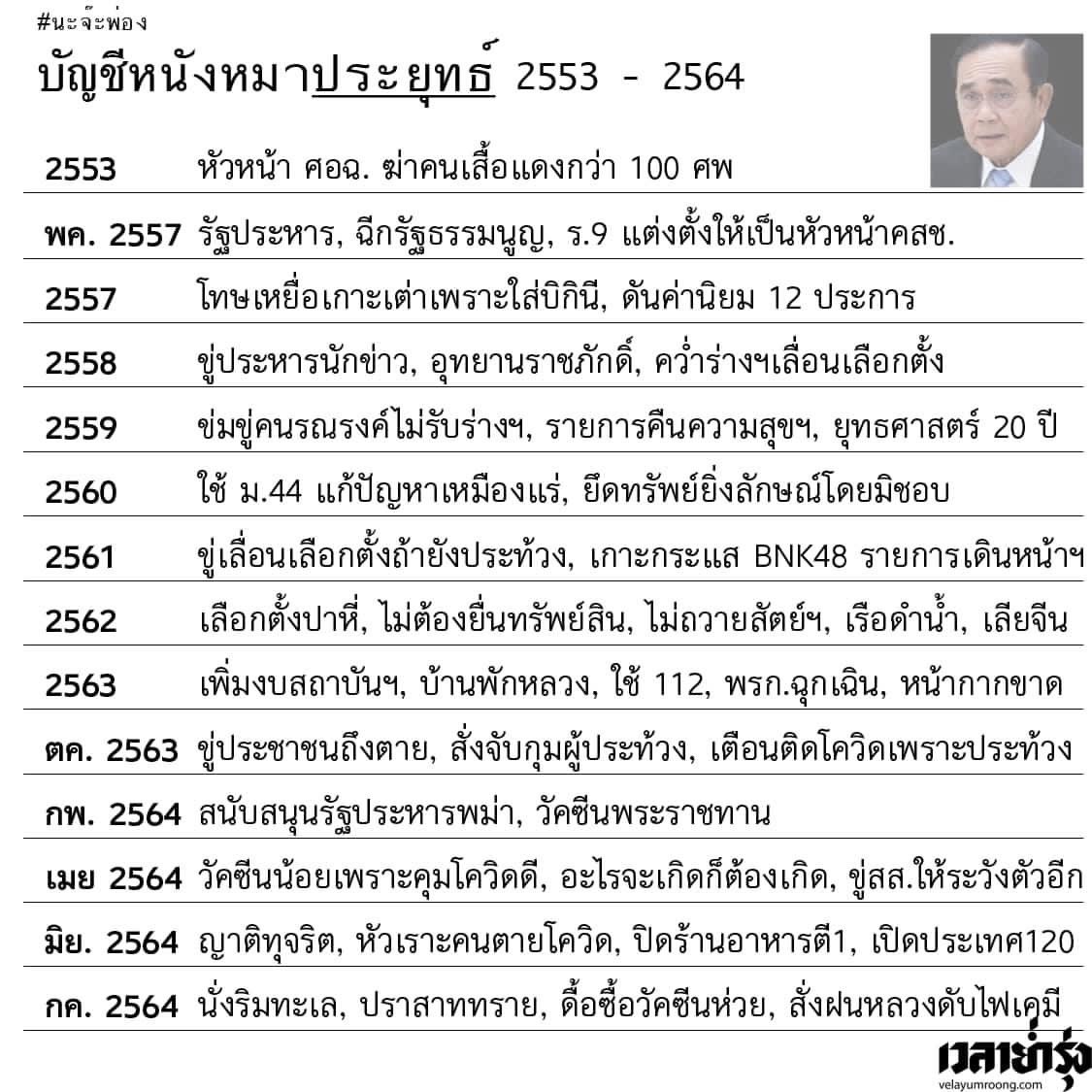 เวลาย่ำรุ่ง tweet media