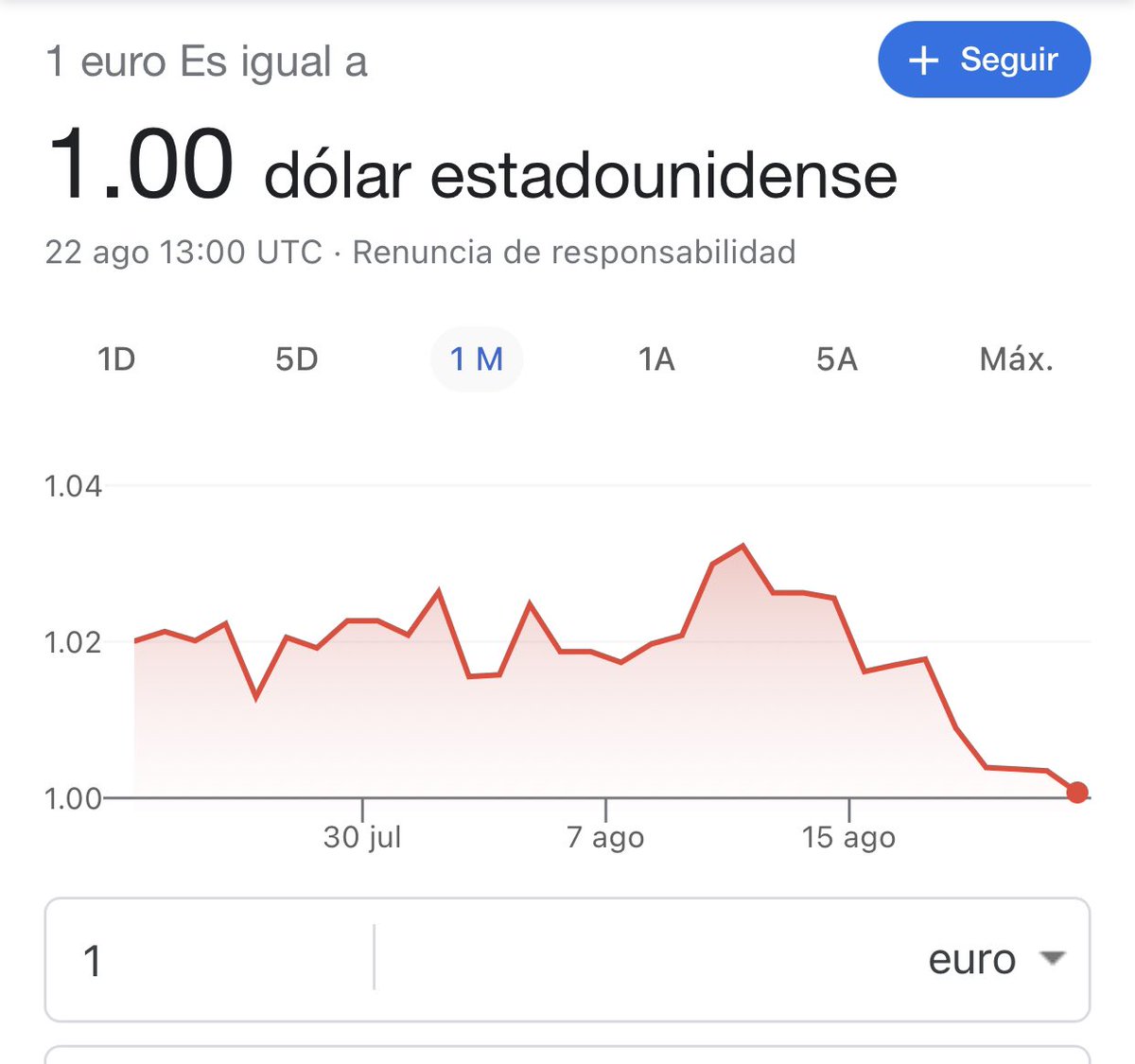 La caída del euro es brutal. Se vienen tiempos convulsos.