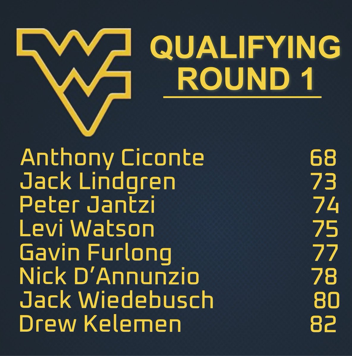 West Virginia University Club Golf Team tweet media