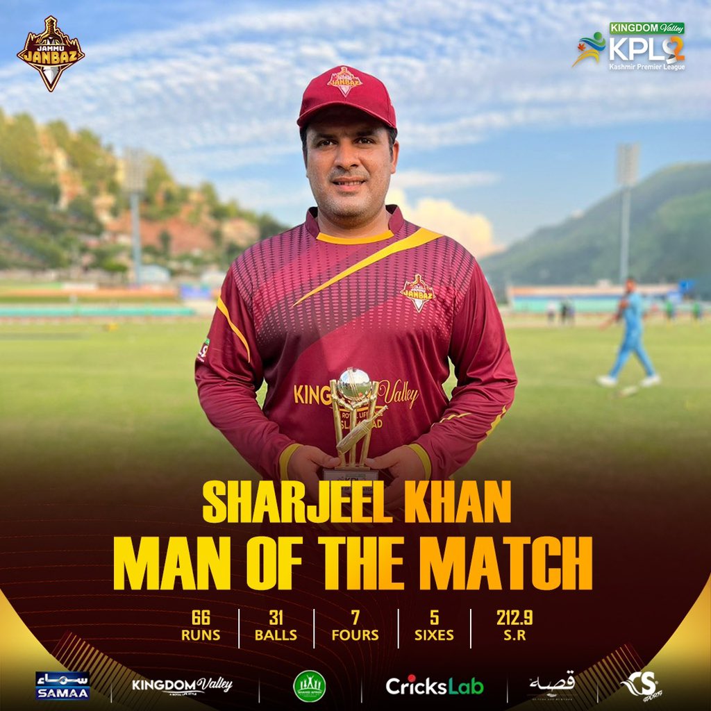 JammuJanbaz's tweet photo. Beast-mode = Sharjeel Khan 🔥 👀 

#JammuJanbaz #CricksLab #KingdomValleyKPL #JJvBS #KingdomValley #KhelJaanBaazoKa #CricketTwitter https://t.co/RIc6L4MEcJ